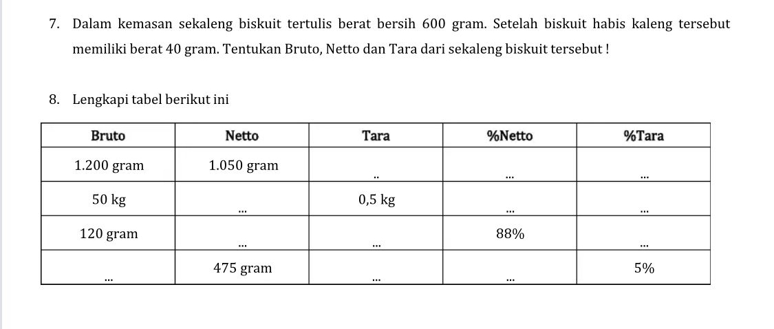 Dalam kemasan sekaleng biskuit tertulis berat bersih 600 gram. Setelah biskuit habis kaleng tersebut 
memiliki berat 40 gram. Tentukan Bruto, Netto dan Tara dari sekaleng biskuit tersebut ! 
8. Lengkapi tabel berikut ini