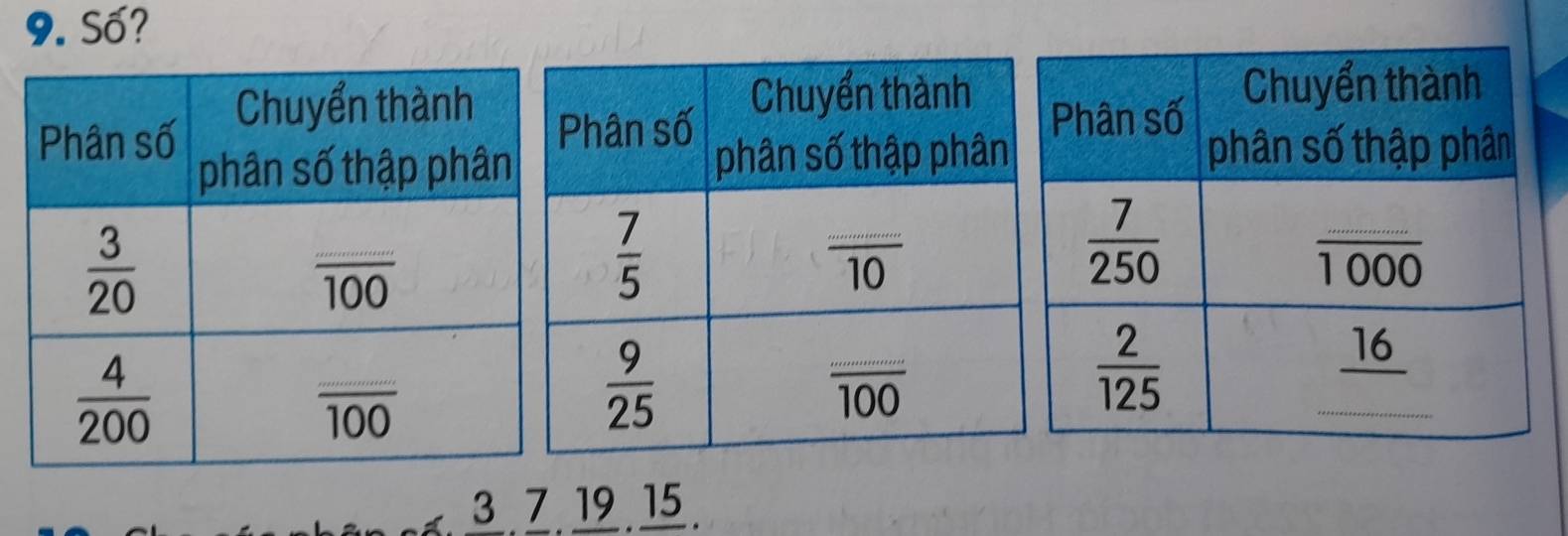 Số?
3 719 15.