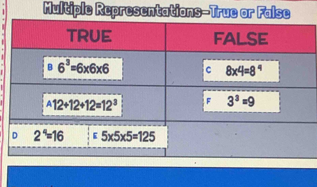 Multiple Representations-True or False