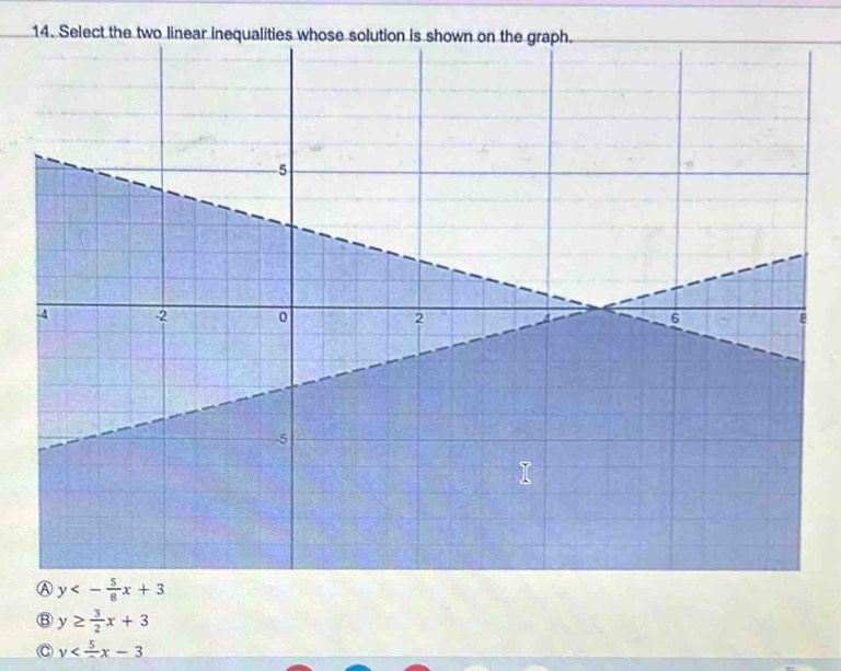 B y≥  3/2 x+3
C y