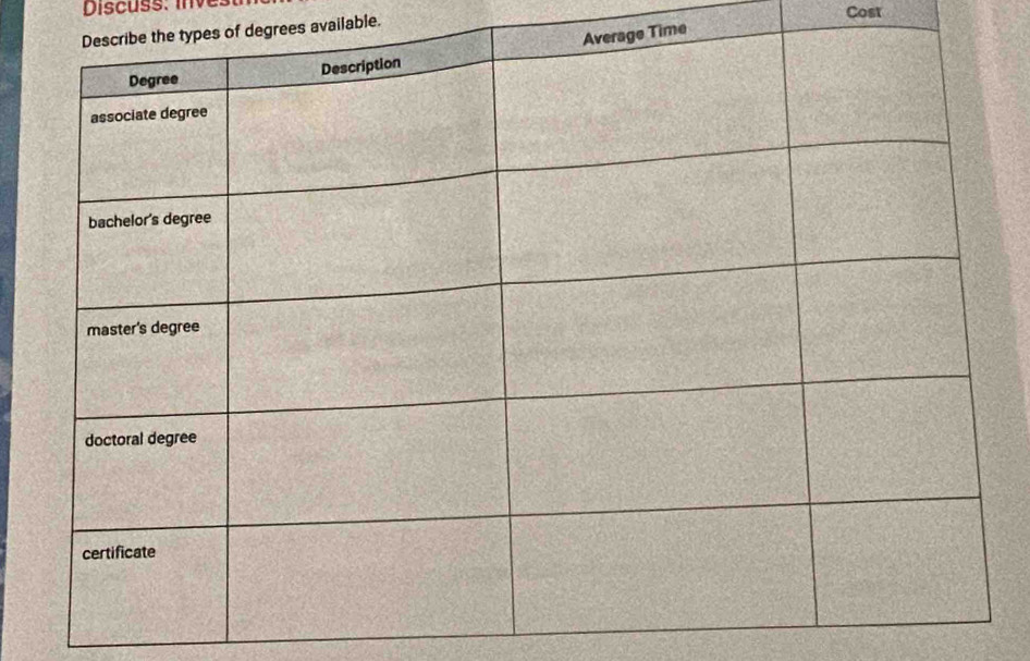 Discuss: inve: 
es of degrees available. Cost 
e Time