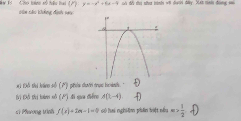 Sư 15 Cho hám số bậc hai (P):y=-x^2+6x-9 có đồ thị như hình về duới đây. Xét tính đùng sai 
của các khẳng định sau 
a) Đồ thị hàm số (P) phía dưới trục hoành. ' 
b) Đồ thị hàm số (P) đi qua điểm A(1,-4). 
() Phương trình f(x)+2m-1=0 có hai nghiệm phân biệt nếu m> 1/2 .