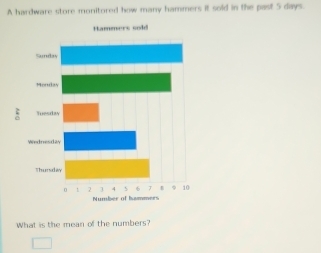 A hardware store monitored how many hammers it sold in the past 5 days. 
What is the mean of the numbers? 
_ 