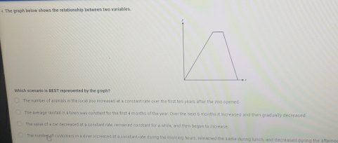 The graph below shows the relationship between two variables.
Which scenario is DEST represented by the graph?
The number of animals in the looal zo0 increased at a constant rate over the frst ton years after the 200 opened
Tike average mainfal is a town was constant for the frst 4 months of the year. Over the next 6 months it increased and then gradually decreased.
The valse of a car decreased at a constant rate, remained constant for a while, and then began to increase
The num f customers in a dine increased at a constant rae dering the morning houls, remained the same during lunca, and decreased dluring the aftenoe