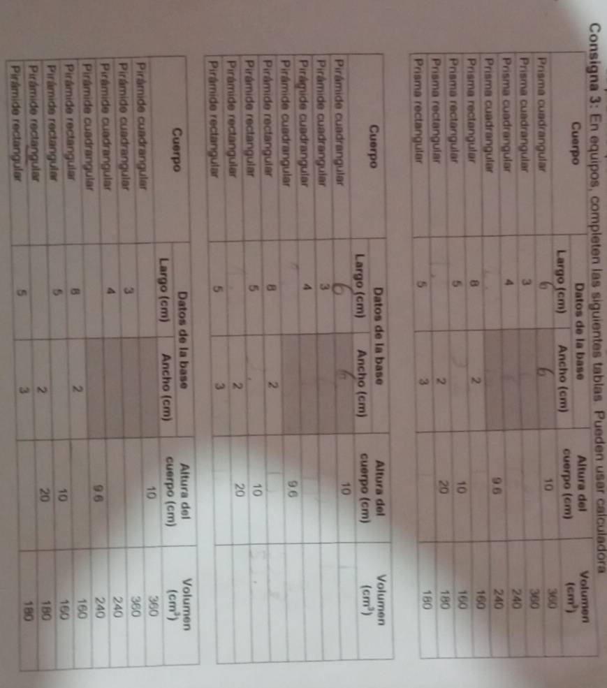 ten las siguientes tablas. Pueden usar calculadora