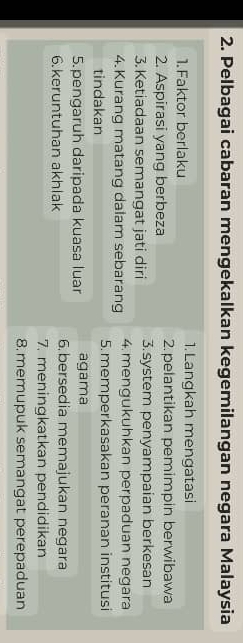 Pelbagai cabaran mengekalkan kegemilangan negara Malaysia
1.Faktor berlaku 1.Langkah mengatasi
2. Aspirasi yang berbeza 2.pelantikan pemimpin berwibawa
3. Ketiadaan semangat jati diri 3.system penyampaian berkesan
4.Kurang matang dalam sebarang 4. mengukuhkan perpaduan negara
tindakan 5.memperkasakan peranan institusi
5.pengaruh daripada kuasa luar agama
6.keruntuhan akhlak 6.bersedia memajukan negara
7. meningkatkan pendidikan
8. memupuk semangat perepaduan