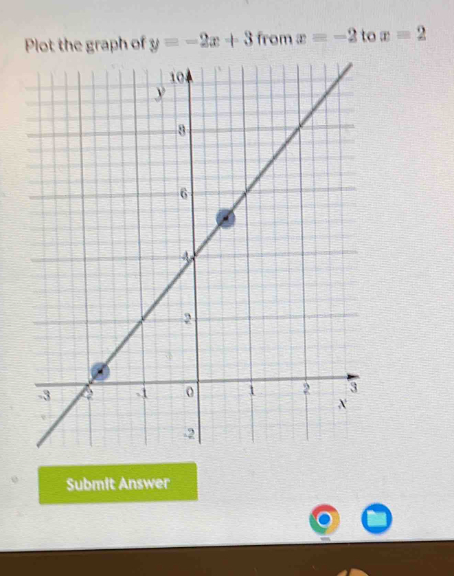 Plot the graph of y=-2x+3 from x=-2 to x=2
Submit Answer