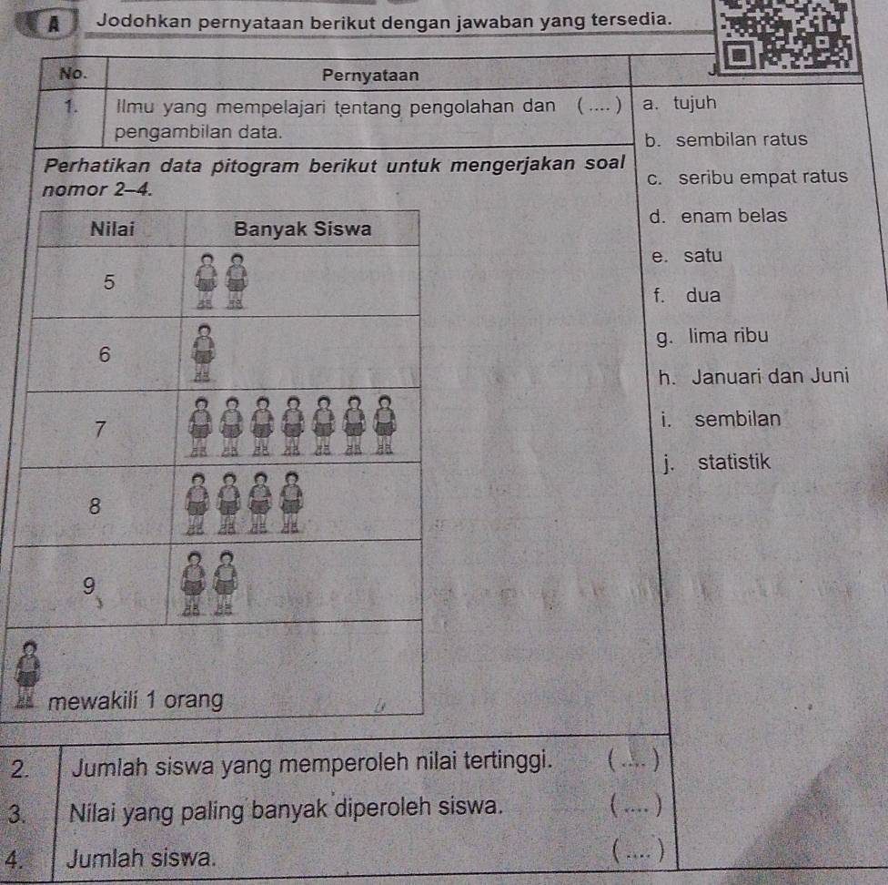 A Jodohkan pernyataan berikut dengan jawaban yang tersedia.
No. Pernyataan
1. Ilmu yang mempelajari tentang pengolahan dan ( .... ) a. tujuh
pengambilan data. b. sembilan ratus
Perhatikan data pitogram berikut untuk mengerjakan soal
4. c. seribu empat ratus
d. enam belas
e. satu
f. dua
g. lima ribu
h. Januari dan Juni
i. sembilan
j. statistik
2. Jumlah siswa yang memperoleh nilai tertinggi.
_
3. Nilai yang paling banyak diperoleh siswa. U _
4. Jumlah siswa.
_