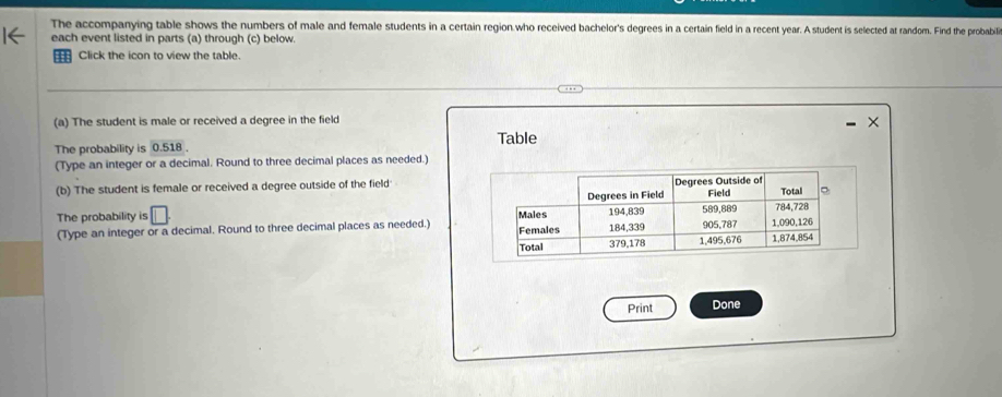 The accompanying table shows the numbers of male and female students in a certain region.who received bachelor's degrees in a certain field in a recent year. A student is selected at random. Find the probabili 
each event listed in parts (a) through (c) below. 
= Click the icon to view the table. 
(a) The student is male or received a degree in the field 
The probability is 0.518. Table 
(Type an integer or a decimal. Round to three decimal places as needed.) 
(b) The student is female or received a degree outside of the field' 
The probability is □ 
(Type an integer or a decimal. Round to three decimal places as needed.) 
Print Done