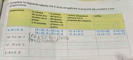 proporzione.
* Completa la seguente tabella che ti