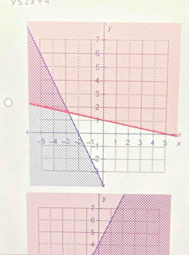 y≤ 2x+4