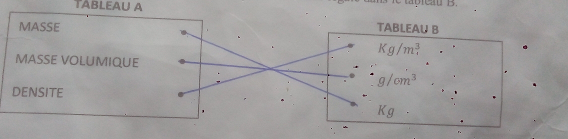 TABLEAU A 
a pieau B. 
MASSE TABLEAU B
Kg/m^3. 
MASSE VOLUMIQUE
g/cm^3
DENSITE 
.
Kg