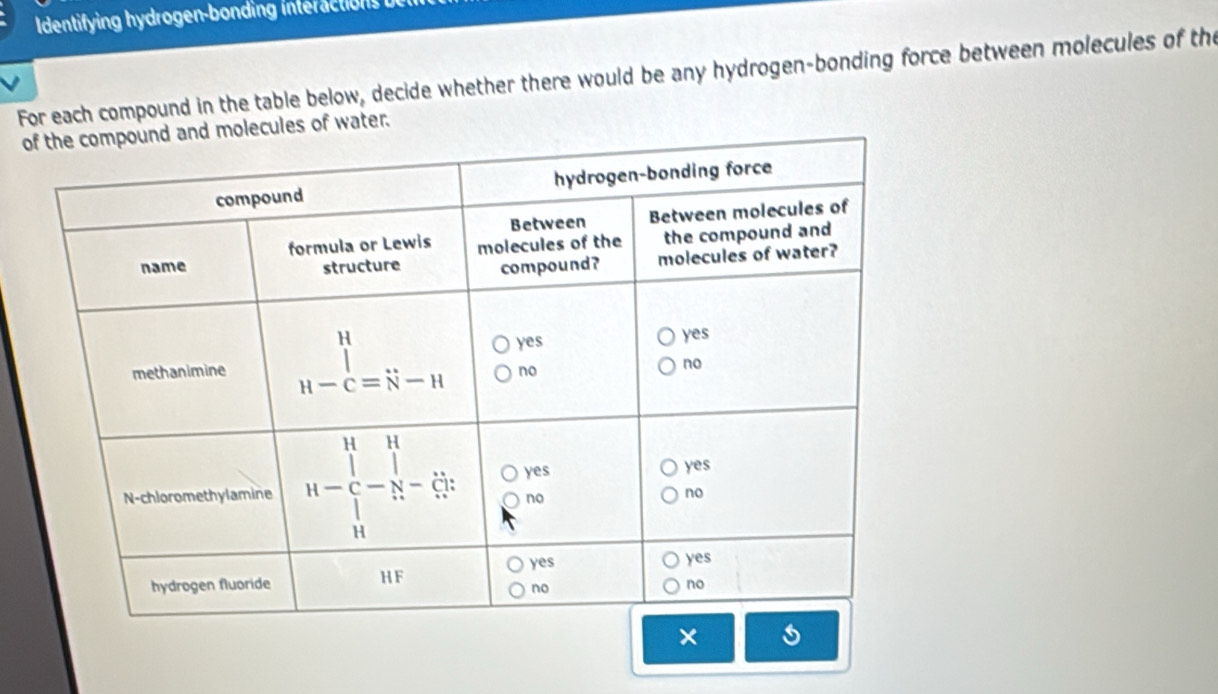 dentifying hydrogen-bonding interactions b
For each compound in the table below, decide whether there would be any hydrogen-bonding force between molecules of the
oof water.
×