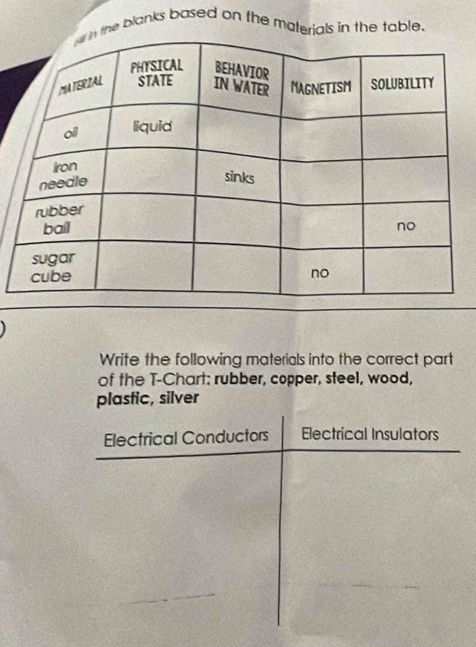 the blanks based on the materials in the table. 
Write the following materials into the correct part 
of the T-Chart: rubber, copper, steel, wood, 
plastic, silver 
Electrical Conductors Electrical Insulators