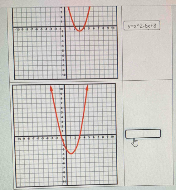 y=x^(wedge)2-6x+8