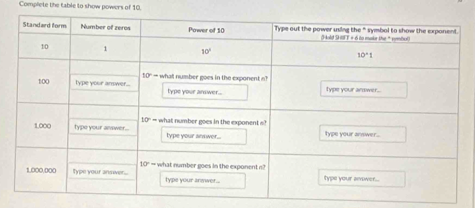 Complete the table to show powers of 10.