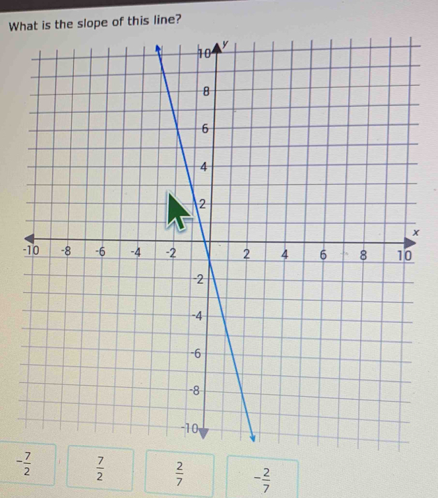 What is the slope of this line?
x
-
- 7/2   7/2   2/7  - 2/7 