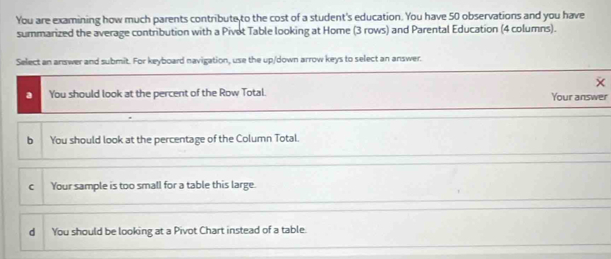 You are examining how much parents contribute to the cost of a student's education. You have 50 observations and you have
summarized the average contribution with a Pivot Table looking at Home (3 rows) and Parental Education (4 columns).
Select an answer and submit. For keyboard navigation, use the up/down arrow keys to select an answer.
a You should look at the percent of the Row Total. Your answer
b You should look at the percentage of the Column Total.
c Your sample is too small for a table this large.
d You should be looking at a Pivot Chart instead of a table.