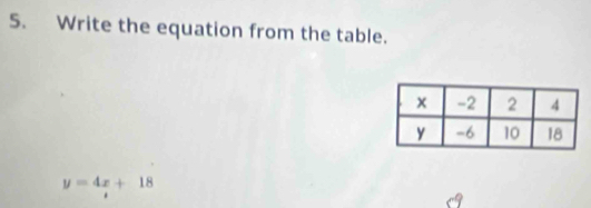 Write the equation from the table.
y=4x+18