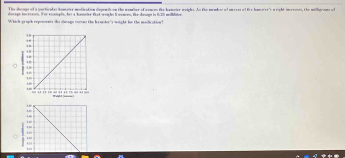 The dosage of a particular hamster medication depends on the number of ounces the hamster weighs. As the number of ounces of the hamster's weight increases, the milligrams of 
dosage increases. For example, for a hamster that weighs 5 ounces, the dosage is 0.25 milliliter. 
Which graph represents the dosage versus the hamster's weight for the medication?
4.50
14
140
4.35
0,30
5 6.25
6,
6.18
0.10