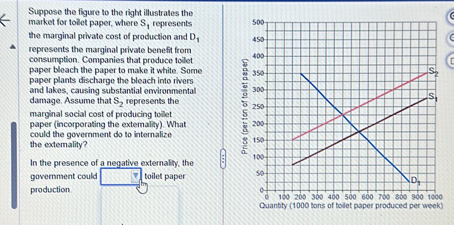 Suppose the figure to the right illustrates the
market for toilet paper, where s_1 represents 
the marginal private cost of production and D_1
represents the marginal private benefit from
consumption. Companies that produce toilet 
paper bleach the paper to make it white. Some 
paper plants discharge the bleach into rivers
and lakes, causing substantial environmental 
damage. Assume that S_2 represents the
marginal social cost of producing toilet
paper (incorporating the externality). What 
could the government do to internalize
the extemality? e
In the presence of a negative externality, the
government could toilet paper
production. 
Quantity (1000 tons of toilet paper produced per week)