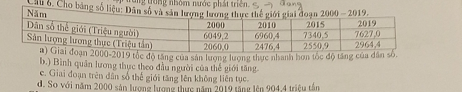 trng trong n
Câu
c độ tăng của sản lượng lượng thực nhanh hơn tốc độ tăng của
b.) Bình quân lương thực theo đầu người của thế giới tăng.
c. Giai đoạn trên dân số thế giới tăng lên không liên tục,
d. So với năm 2000 sản lương lương thực năm 2019 tăng lên 904, 4 triệu tần