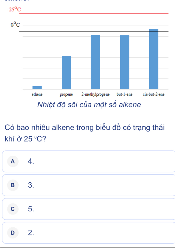 Có bao nhiêu alkene trong biểu đồ có trạng thái
khí ở 25°C 2
A 4.
B 3.
C  5.
D 2.