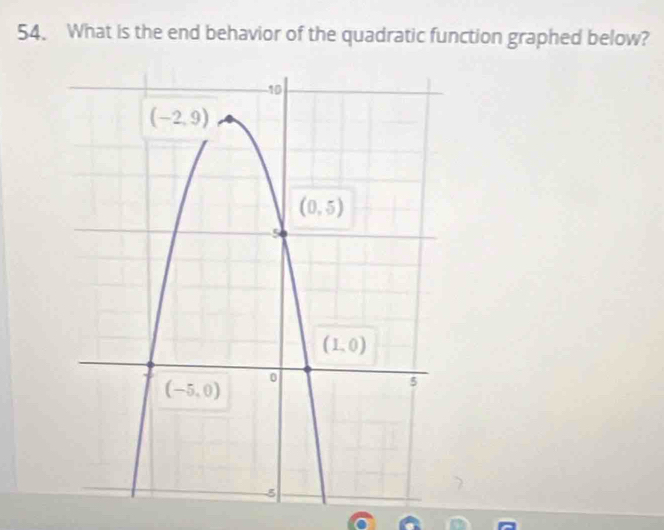 What is the end behavior of the quadratic function graphed below?