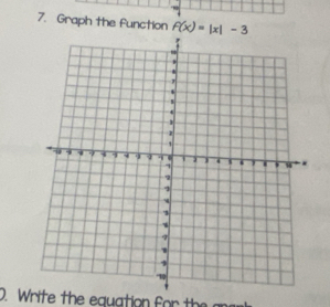 Graph the function f(x)=|x|-3
D. Write the equation for the an