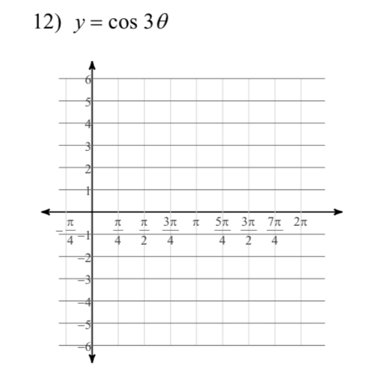 y=cos 3θ