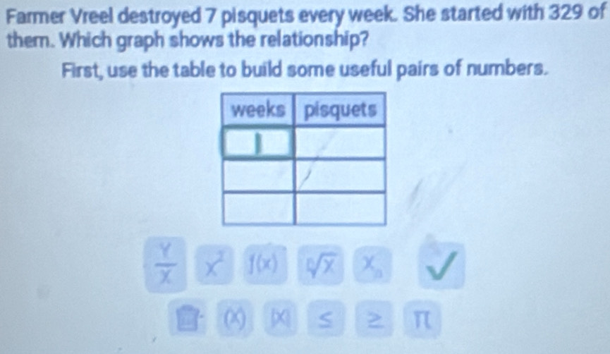 Farmer Vreel destroyed 7 pisquets every week. She started with 329 of 
them. Which graph shows the relationship? 
First, use the table to build some useful pairs of numbers.
 Y/X  x^2 f(x) sqrt[n](x) X_n
a ( X S > π