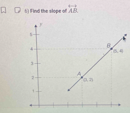 Find the slope of overleftrightarrow AB.