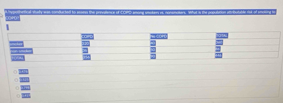 A hypothetical study was conducted to assess the prevalence of COPD among smokers vs. nonsmokers. What is the population attributable risk of smoking to
COPD?
0.47
0.52.
0.796
0.419