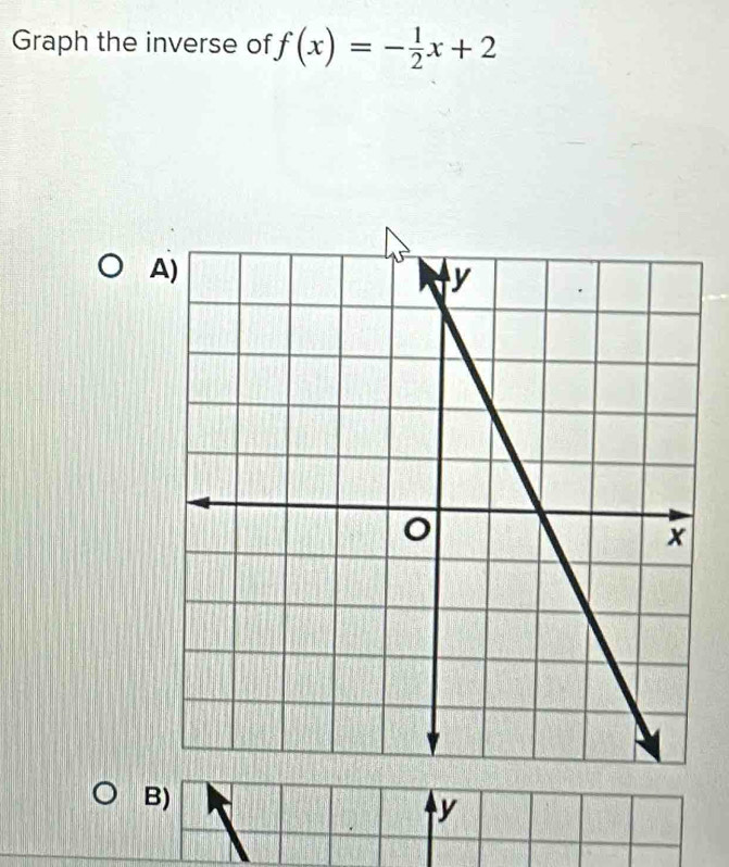 Graph the inverse of f(x)=- 1/2 x+2
A