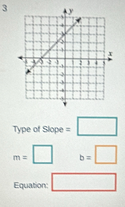 Type of slope=□
m=□ b=□
Equation: □