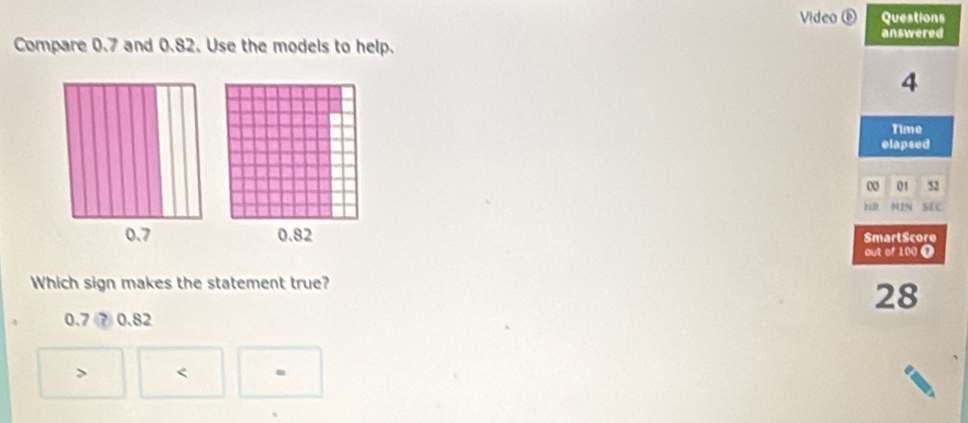 Video ⑥ Questions
Compare 0.7 and 0.82. Use the models to help. answered
4
Time
elapsed
0 01 52
1 NE% SfC
SmartScore
out of 100 1
Which sign makes the statement true?
28
0.7 ? 0.82
<