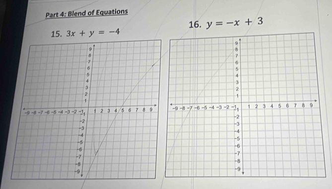 Blend of Equations
15. 3x+y=-4 16. y=-x+3