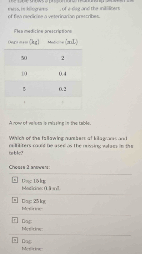 Te table shows a proportional relationship between the 
mass, in kilograms , of a dog and the milliliters
of flea medicine a veterinarian prescribes.
A row of values is missing in the table.
Which of the following numbers of kilograms and
milliliters could be used as the missing values in the
table?
Choose 2 answers:
A Dog: 15 kg
Medicine: 0.9 mL
§ Dog: 25 kg
Medicine:
c Dog:
Medicine:
DDog:
Medicine: