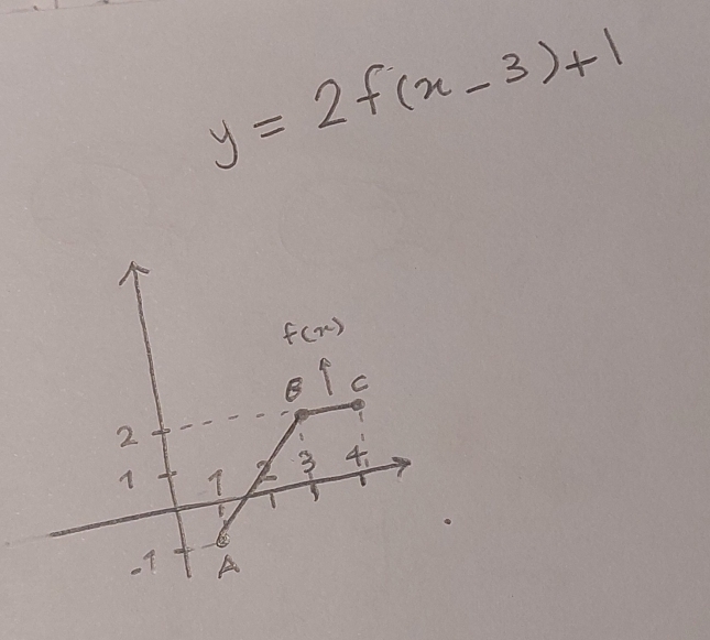 y=2f(x-3)+1