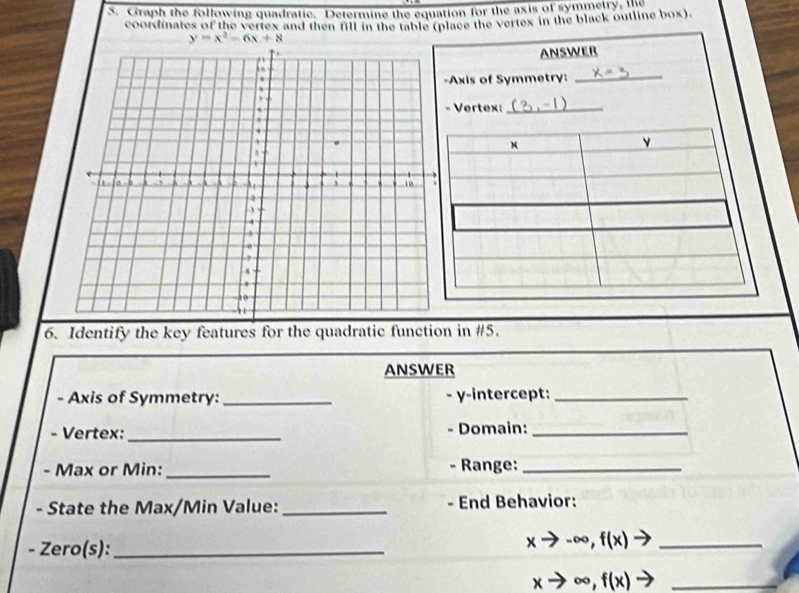 Graph the following quadratic. Determine the equation for the axis of symmetty 
coordinates of the vertex and then fill in the table (place the vertex in the black outline box).
y=x^2-6x+8
ANSWER 
Axis of Symmetry:_ 
Vertex:_ 
6. Identify the key features for the quadratic function in #5. 
ANSWER 
- Axis of Symmetry: _- γ-intercept:_ 
- Vertex:_ Domain:_ 
- Max or Min:_ - Range:_ 
- State the Max/Min Value: _- End Behavior: 
- Zero(s):_
xto -∈fty , f(x)to _
xto ∈fty , f(x) to _