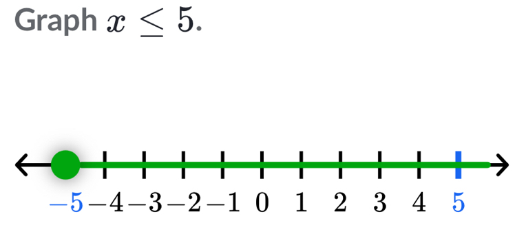 Graph x≤ 5.