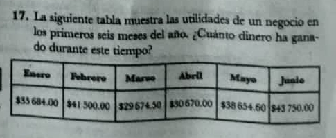 La siguiente tabla muestra las utilidades de un negocio en 
los primeros seis meses del año. ¿Cuánto dinero ha gana- 
do durante este tiempo?