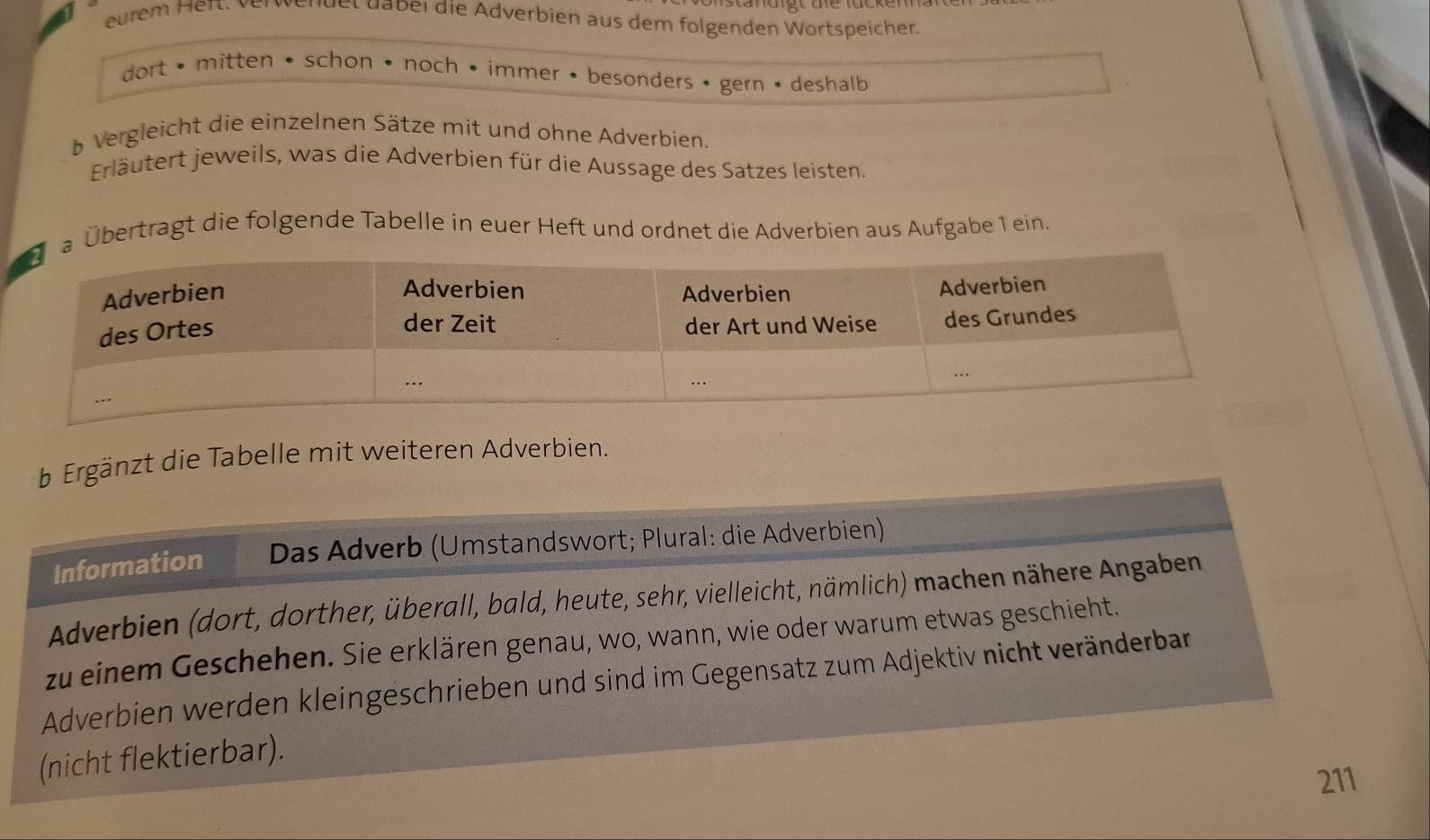 Snstanotgt dte lockeman 
eurem Hert. verwendet daber die Adverbien aus dem folgenden Wortspeichen 
dort • mitten • schon • noch • immer • besonders • gern • deshalb 
b Vergleicht die einzelnen Sätze mit und ohne Adverbien. 
Erläutert jeweils, was die Adverbien für die Aussage des Satzes leisten. 
a Übertragt die folgende Tabelle in euer Heft und ordnet die Adverbien aus Aufgabe 1 ein. 
b Ergänzt die Tabelle mit weiteren Adverbien. 
Information Das Adverb (Umstandswort; Plural: die Adverbien) 
Adverbien (dort, dorther, überall, bald, heute, sehr, vielleicht, nämlich) machen nähere Angaben 
zu einem Geschehen. Sie erklären genau, wo, wann, wie oder warum etwas geschieht. 
Adverbien werden kleingeschrieben und sind im Gegensatz zum Adjektiv nicht veränderbar 
(nicht flektierbar). 
211