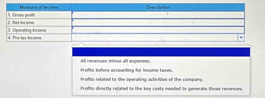 All revenues minus all expenses.
Profits before accounting for income taxes.
Profits related to the operating activities of the company.
Profits directly related to the key costs needed to generate those revenues.