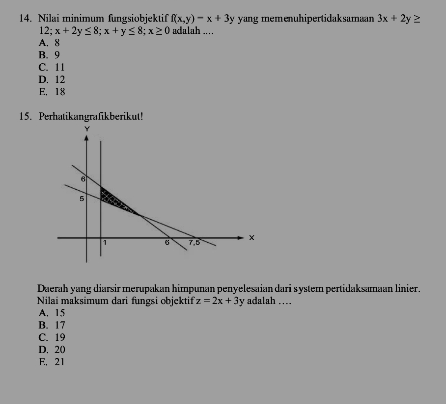 Nilai minimum fungsiobjektif f(x,y)=x+3y yang memenuhipertidaksamaan 3x+2y≥
12; x+2y≤ 8; x+y≤ 8; x≥ 0 adalah ....
A. 8
B. 9
C. 11
D. 12
E. 18
15. Perhatikangrafikberikut!
Daerah yang diarsir merupakan himpunan penyelesaian dari system pertidaksamaan linier.
Nilai maksimum dari fungsi objektif z=2x+3y adalah …
A. 15
B. 17
C. 19
D. 20
E. 21