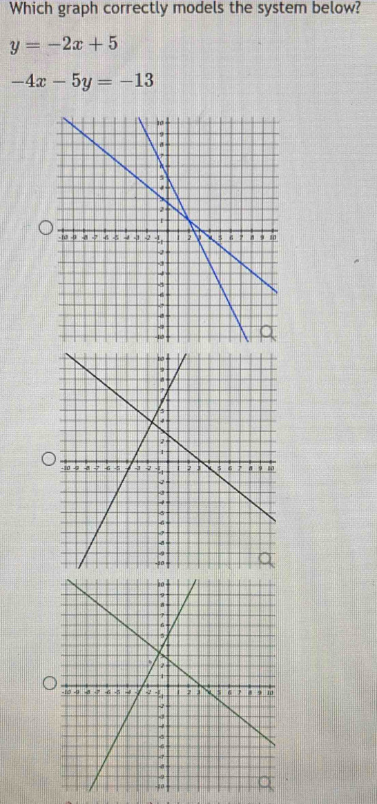 Which graph correctly models the system below?
y=-2x+5
-4x-5y=-13