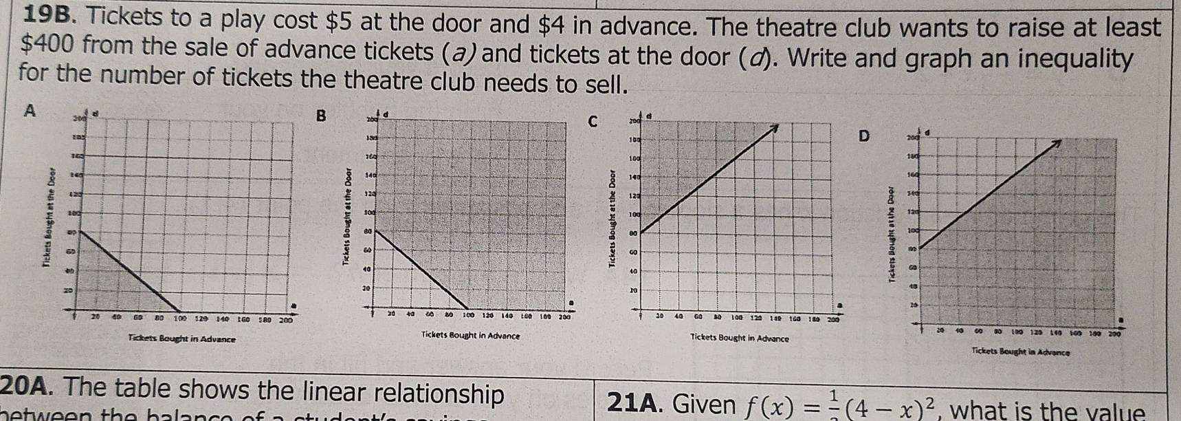 Tickets to a play cost $5 at the door and $4 in advance. The theatre club wants to raise at least
$400 from the sale of advance tickets (a) and tickets at the door (α). Write and graph an inequality 
for the number of tickets the theatre club needs to sell. 
A 
C 
B 
D 



Tickets Bought in Advance 
Tickets Bought in Advance Tickets Bought in Advance Tickets Bought in Advance 
20A. The table shows the linear relationship 21A. Given f(x)= 1/2 (4-x)^2 , what is the value 
between the hal .