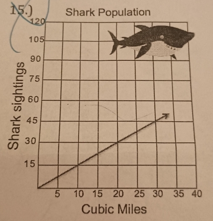 15.)
Cubic Miles