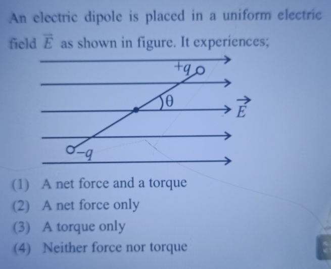 Solved: An electric dipole is placed in a uniform electric field vector ...