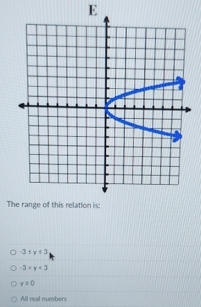 -3≤ y≤ 3
-3
y≥ 0
All real numbers